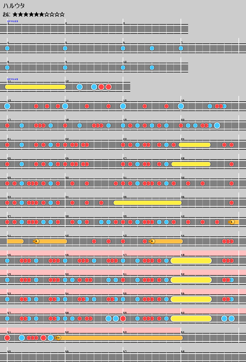 難易度表 おに ハルウタ 太鼓の達人 譜面とかwiki