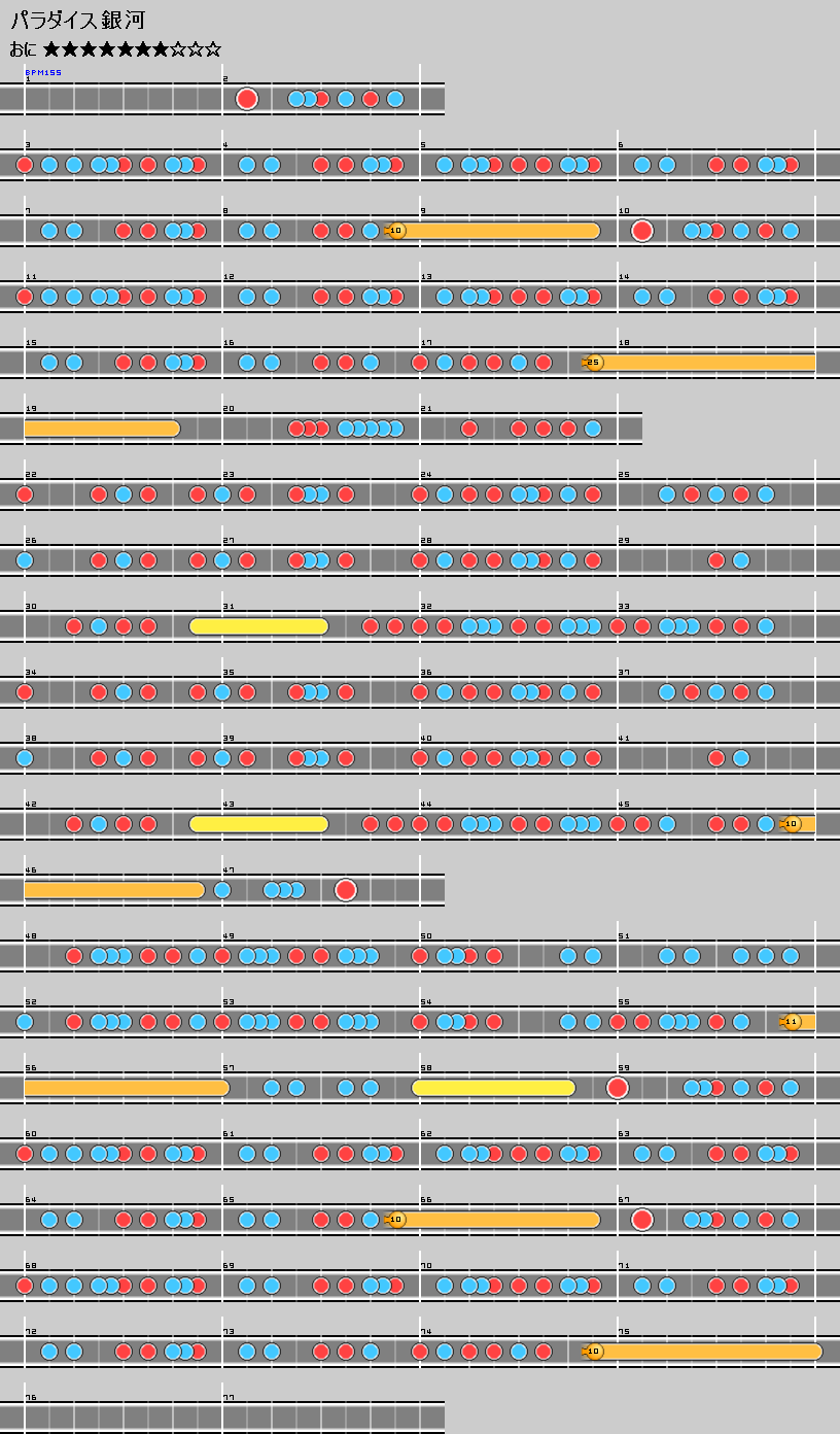 難易度表 おに パラダイス銀河 太鼓の達人 譜面とかwiki