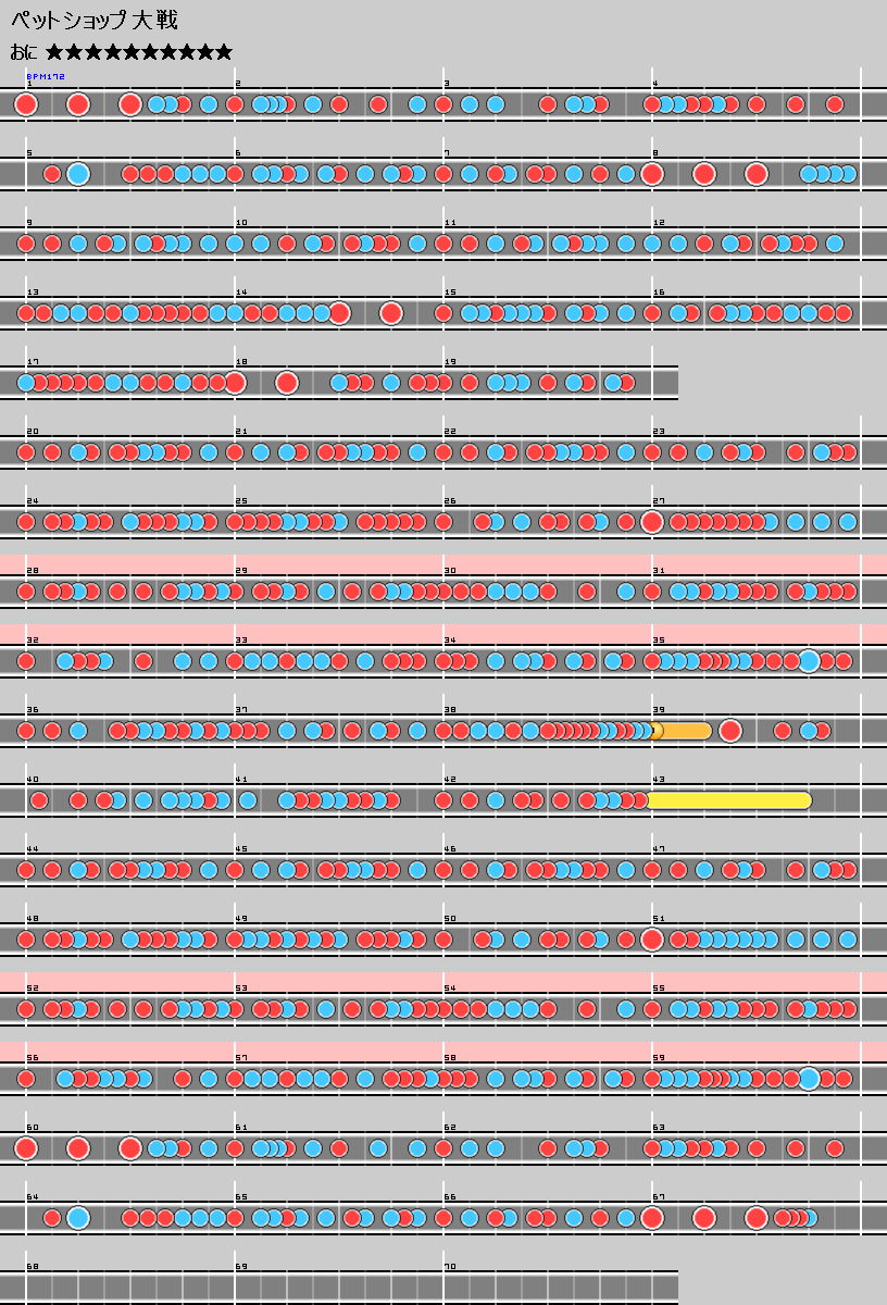 難易度表 おに ペットショップ大戦 太鼓の達人 譜面とかwiki