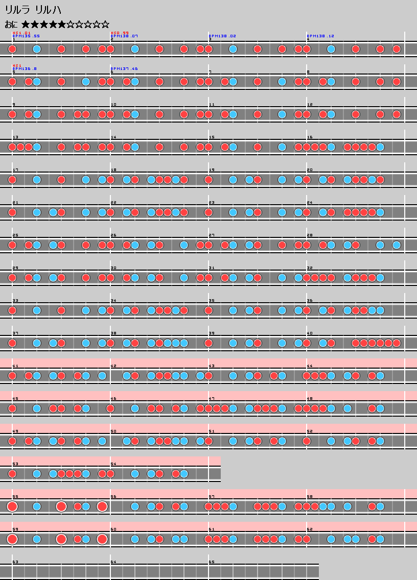 難易度表 おに リルラリルハ 太鼓の達人 譜面とかwiki