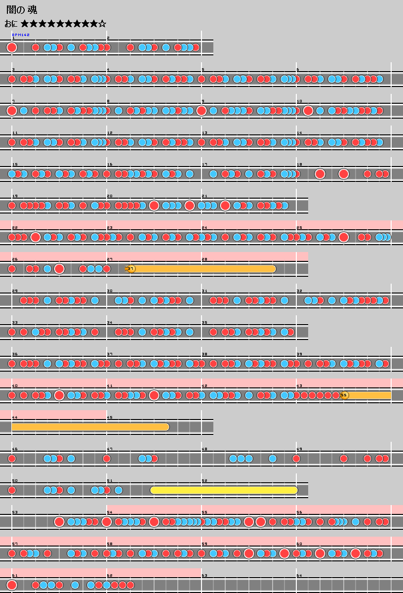 難易度表 おに 闇の魂 太鼓の達人 譜面とかwiki