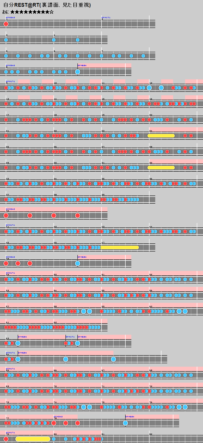 難易度表 おに 自分rest Rt 裏譜面 太鼓の達人 譜面とかwiki