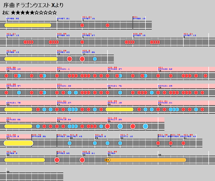 難易度表 おに 序曲 ドラゴンクエストxより 太鼓の達人 譜面とかwiki