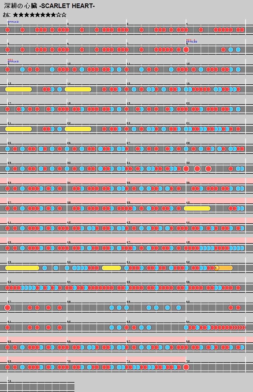 難易度表 おに 深緋の心臓 Scarlet Heart 太鼓の達人 譜面とかwiki
