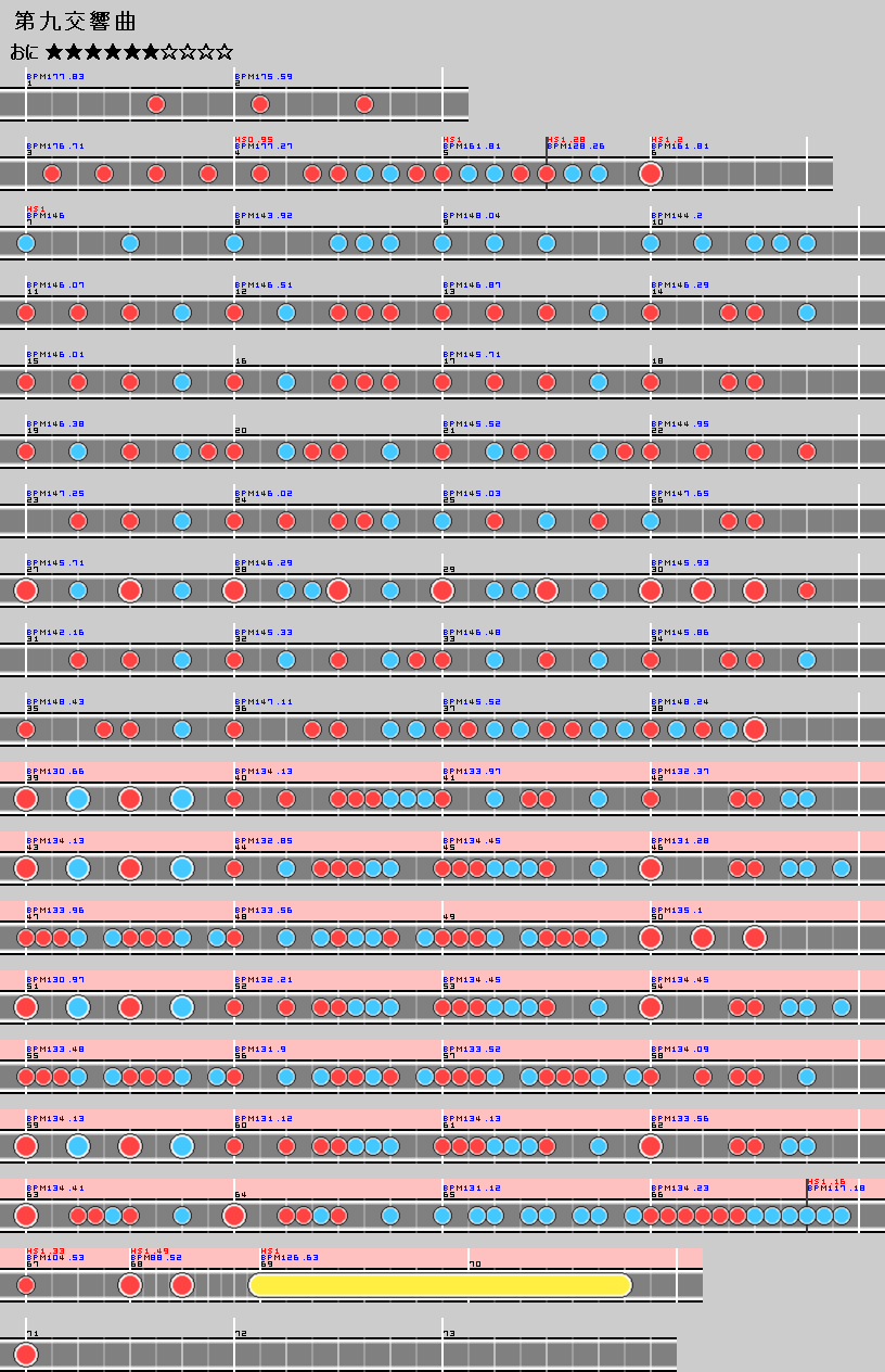 難易度表 おに 第九交響曲 太鼓の達人 譜面とかwiki