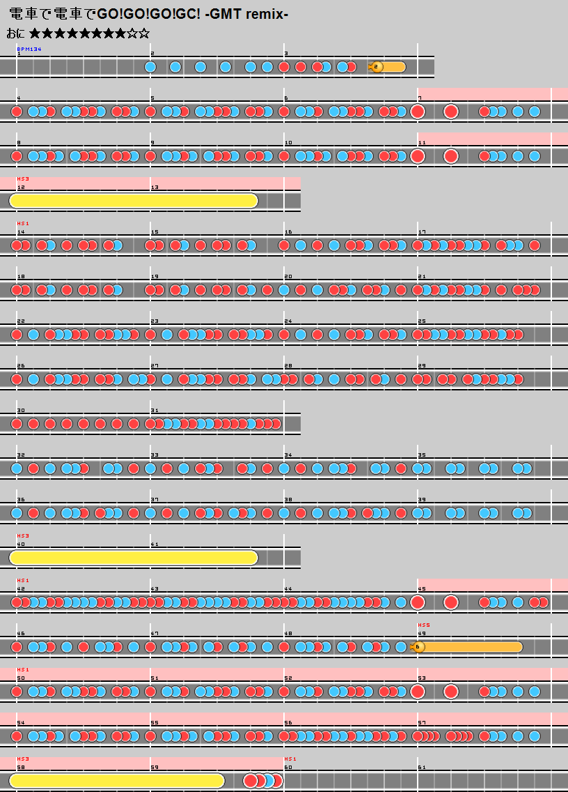 難易度表 おに 電車で電車でgo Go Go Gc Gmt Remix 太鼓の達人 譜面とかwiki