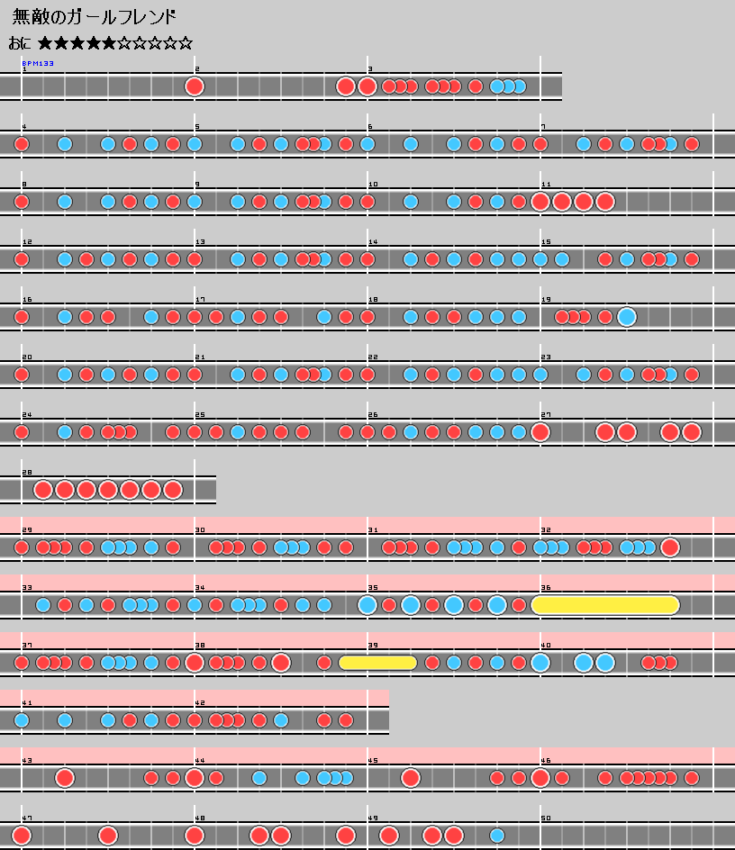 難易度表 おに 無敵のガールフレンド 太鼓の達人 譜面とかwiki