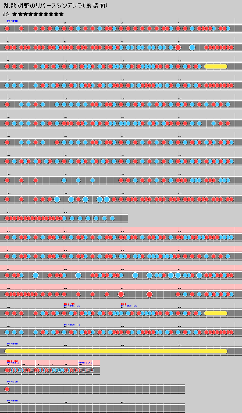 難易度表 おに 乱数調整のリバースシンデレラ 裏譜面 太鼓の達人 譜面とかwiki