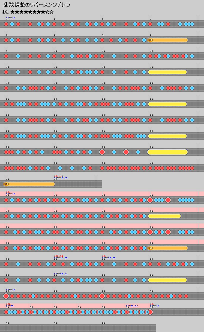 難易度表 おに 乱数調整のリバースシンデレラ 太鼓の達人 譜面とかwiki