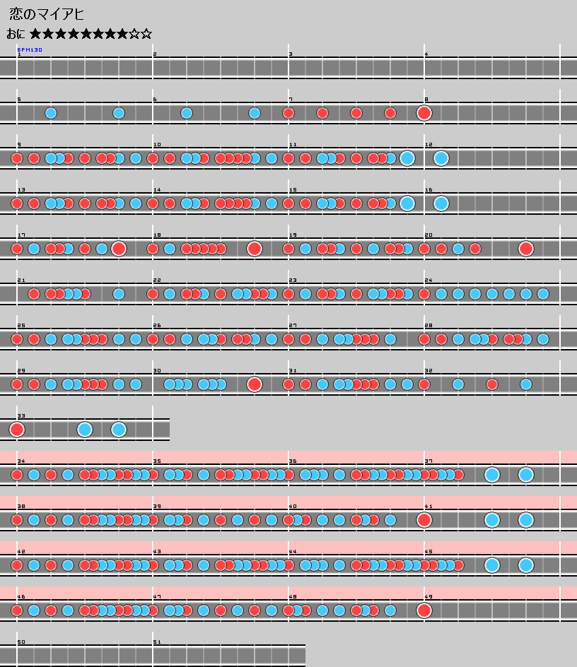 難易度表 おに 恋のマイアヒ 太鼓の達人 譜面とかwiki