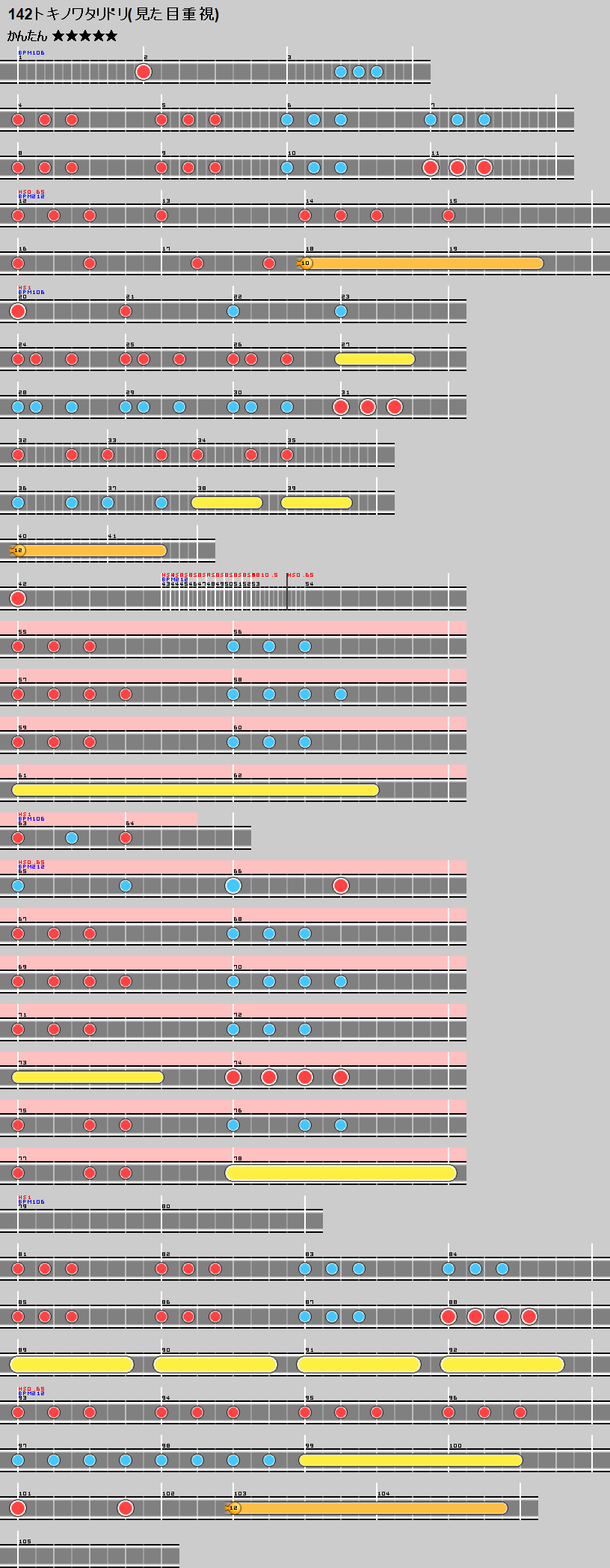 難易度表 かんたん 142トキノワタリドリ 太鼓の達人 譜面とかwiki