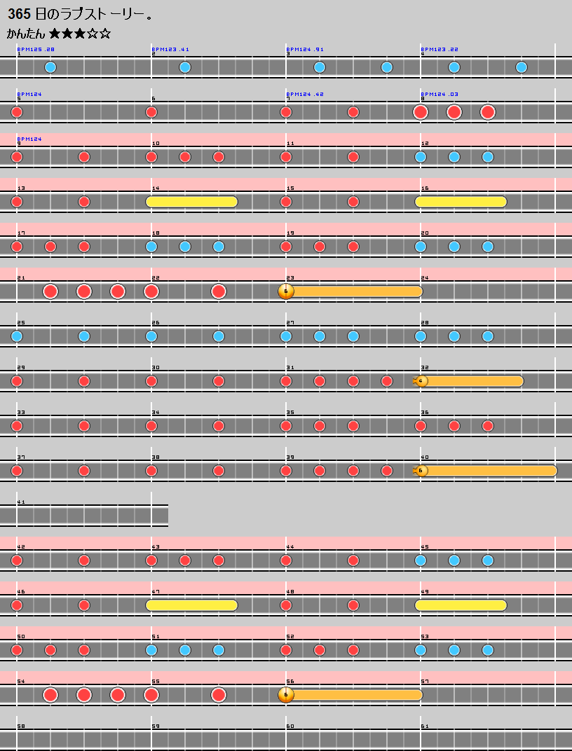 難易度表 かんたん 365日のラブストーリー 太鼓の達人 譜面とかwiki