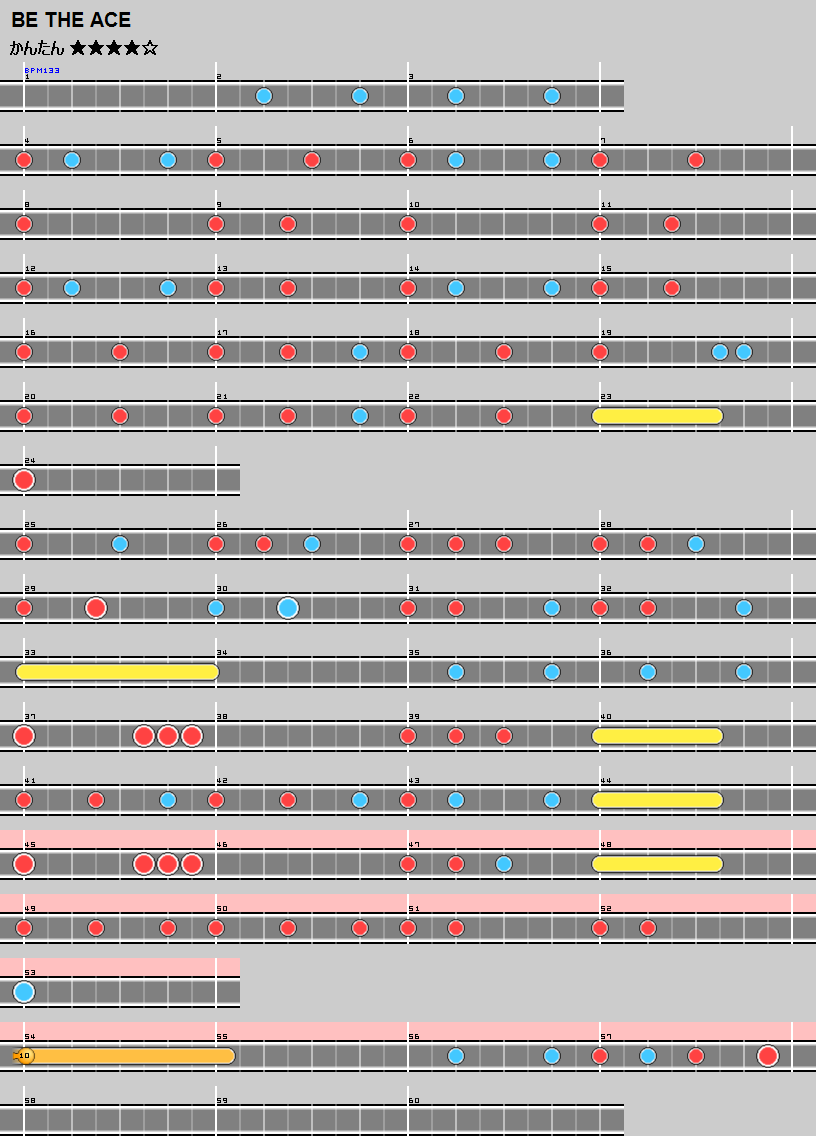 難易度表 かんたん Be The Ace 太鼓の達人 譜面とかwiki