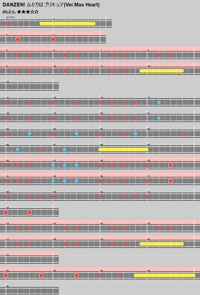 難易度表 かんたん Danzen ふたりはプリキュア Ver Max Heart 太鼓の達人 譜面とかwiki