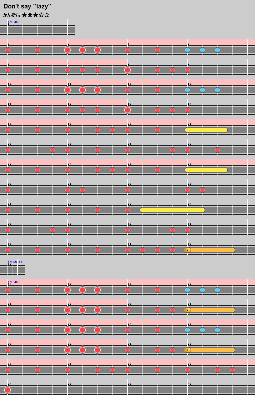 難易度表 かんたん Don T Say Lazy 太鼓の達人 譜面とかwiki