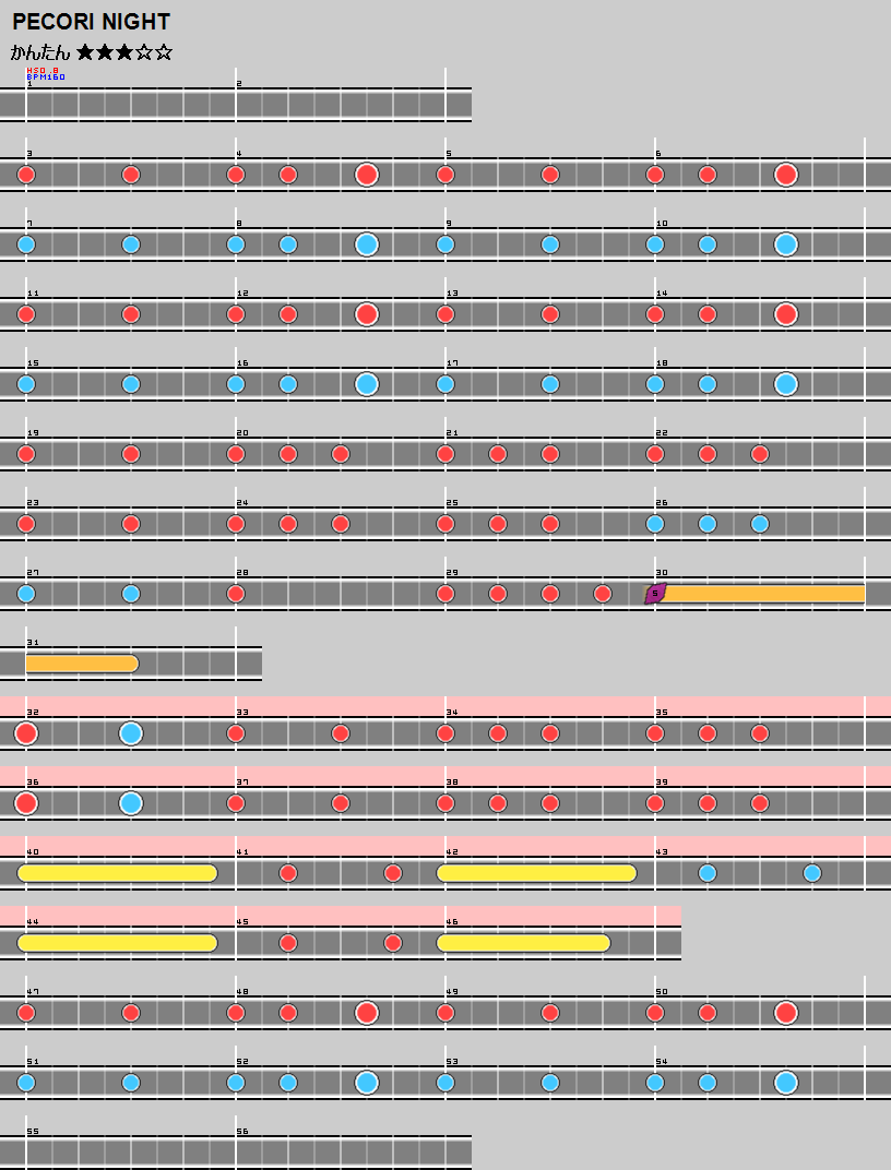 難易度表 かんたん Pecori Night 太鼓の達人 譜面とかwiki