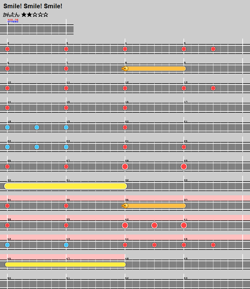 難易度表 かんたん Smile Smile Smile 太鼓の達人 譜面とかwiki