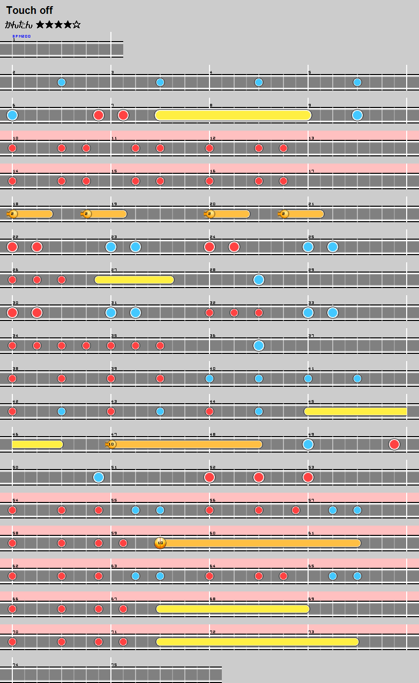 難易度表/かんたん/Touch off - 太鼓の達人 譜面とかWiki