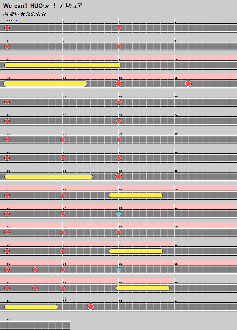 難易度表 かんたん We Can Hugっと プリキュア 太鼓の達人 譜面とかwiki