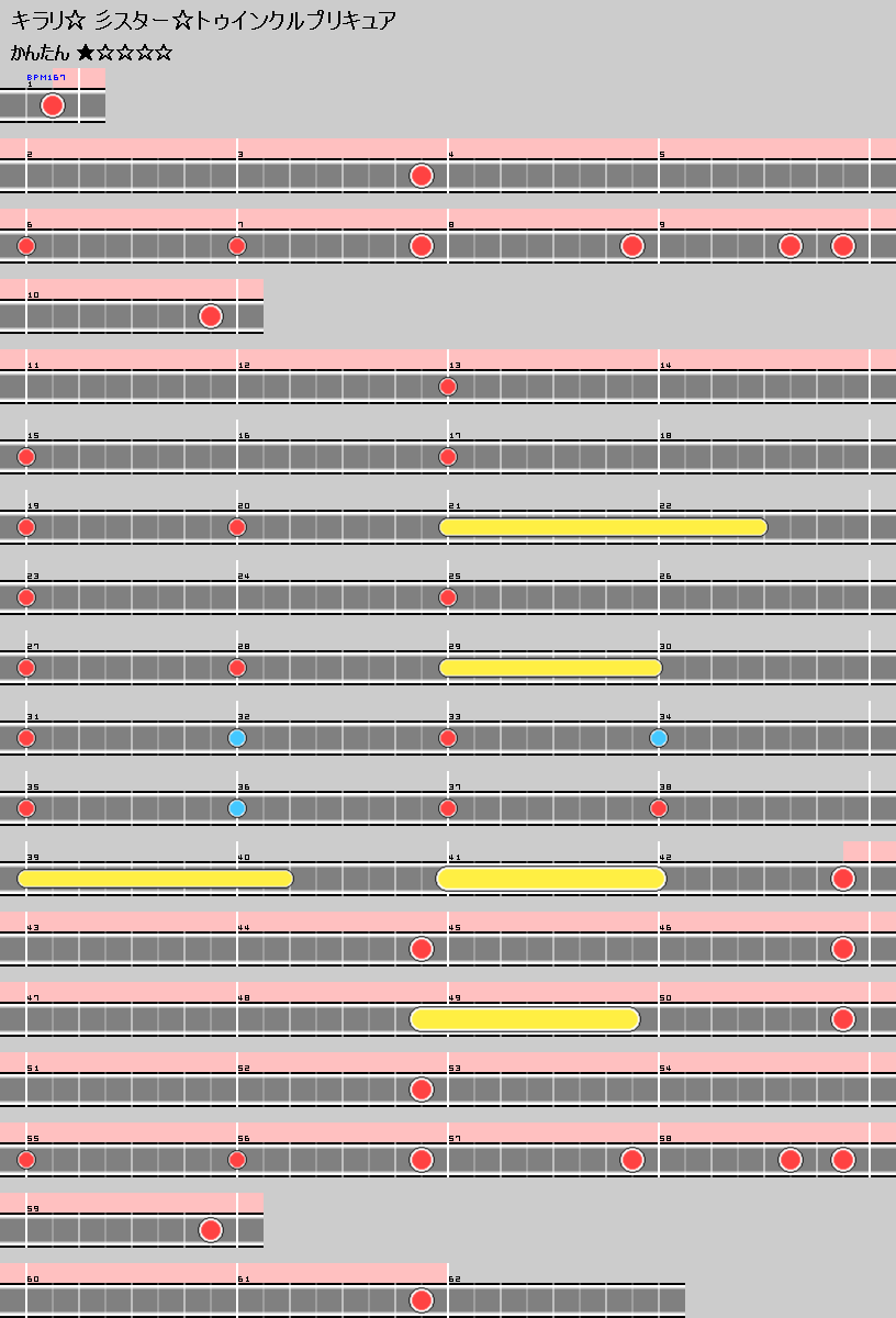 難易度表 かんたん キラリ 彡スター トゥインクルプリキュア 太鼓の達人 譜面とかwiki