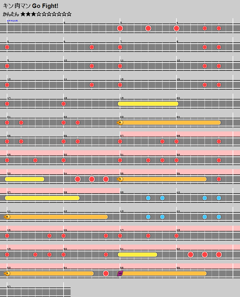 難易度表 かんたん キン肉マン Go Fight 太鼓の達人 譜面とかwiki