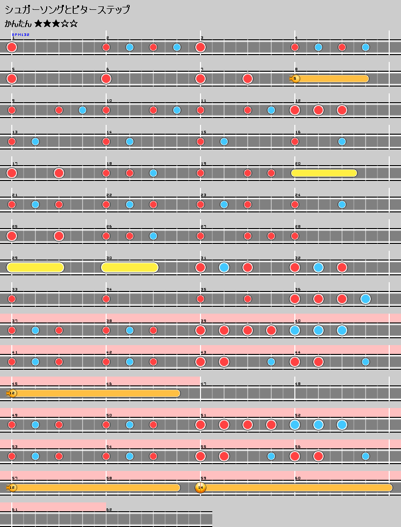 難易度表 かんたん シュガーソングとビターステップ 太鼓の達人 譜面とかwiki