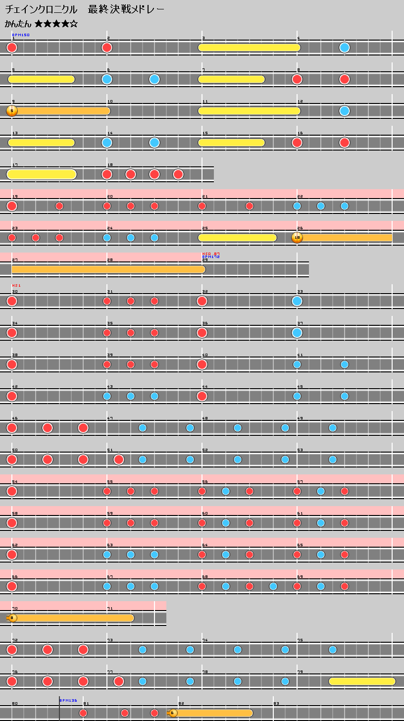難易度表 かんたん チェインクロニクル 最終決戦メドレー 太鼓の達人 譜面とかwiki