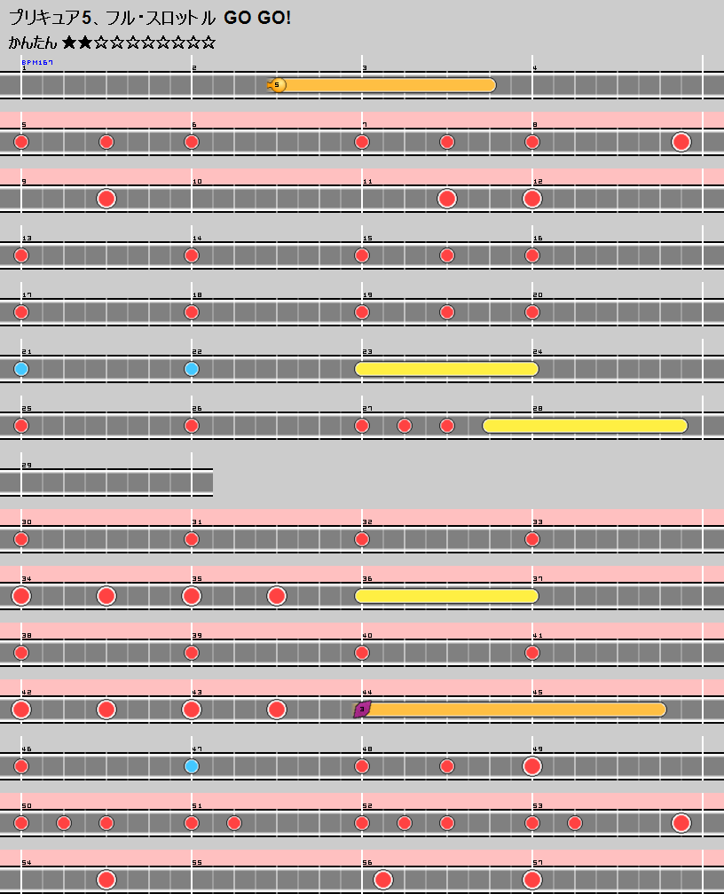 難易度表 かんたん プリキュア5 フル スロットル Go Go 太鼓の達人 譜面とかwiki