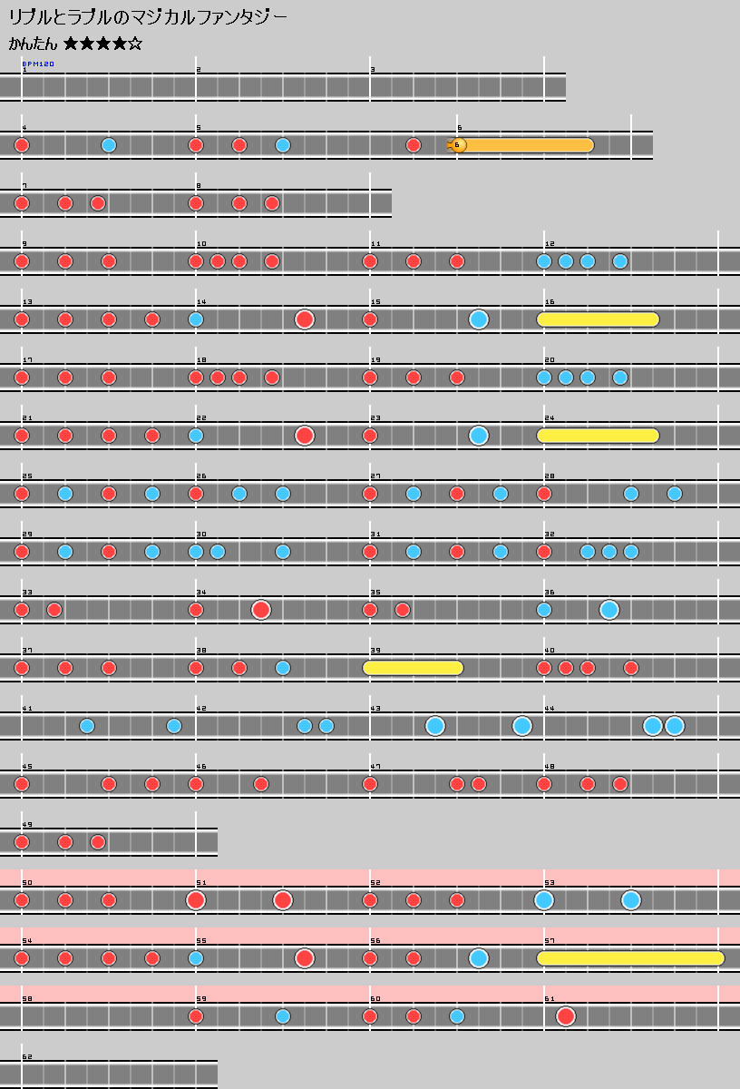 難易度表 かんたん リブルとラブルのマジカルファンタジー 太鼓の達人 譜面とかwiki