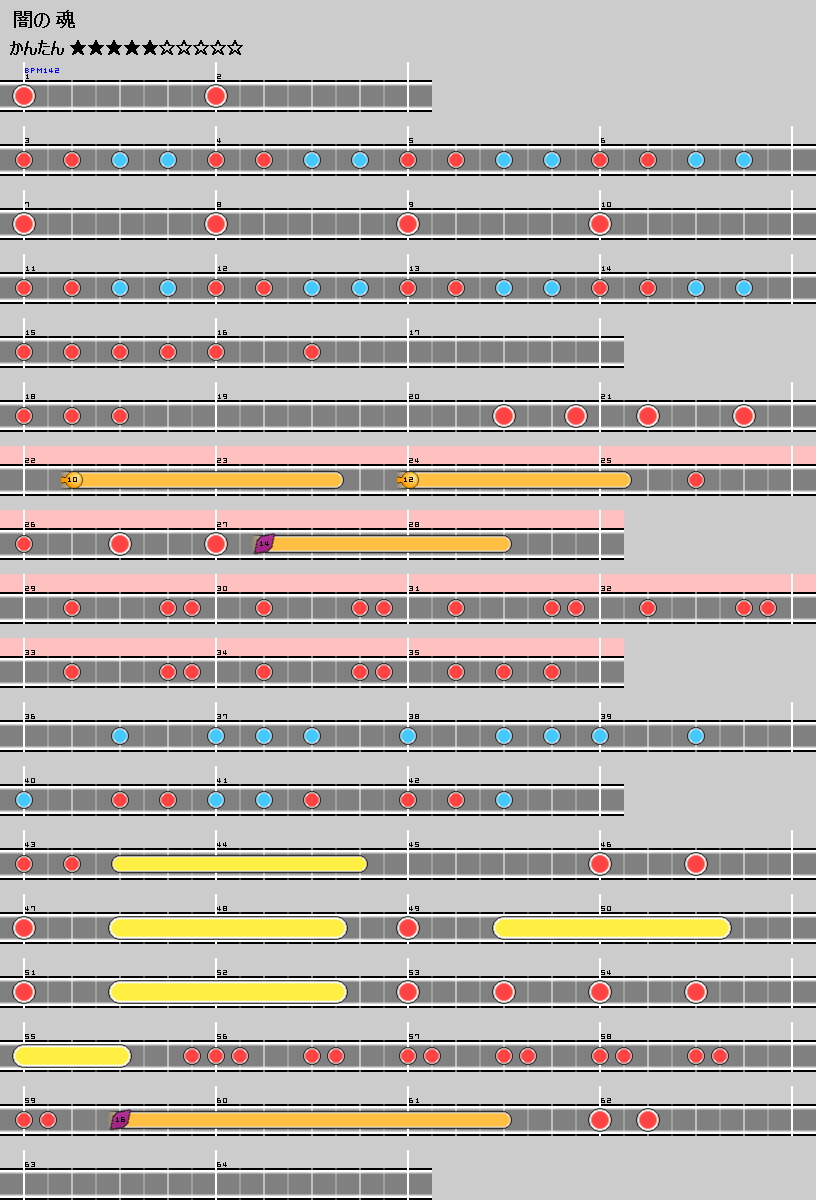 難易度表 かんたん 闇の魂 太鼓の達人 譜面とかwiki