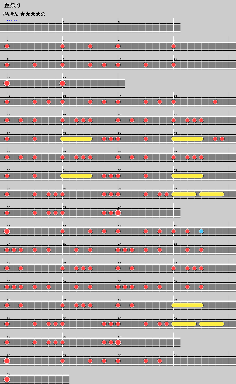 難易度表 かんたん 夏祭り 太鼓の達人 譜面とかwiki