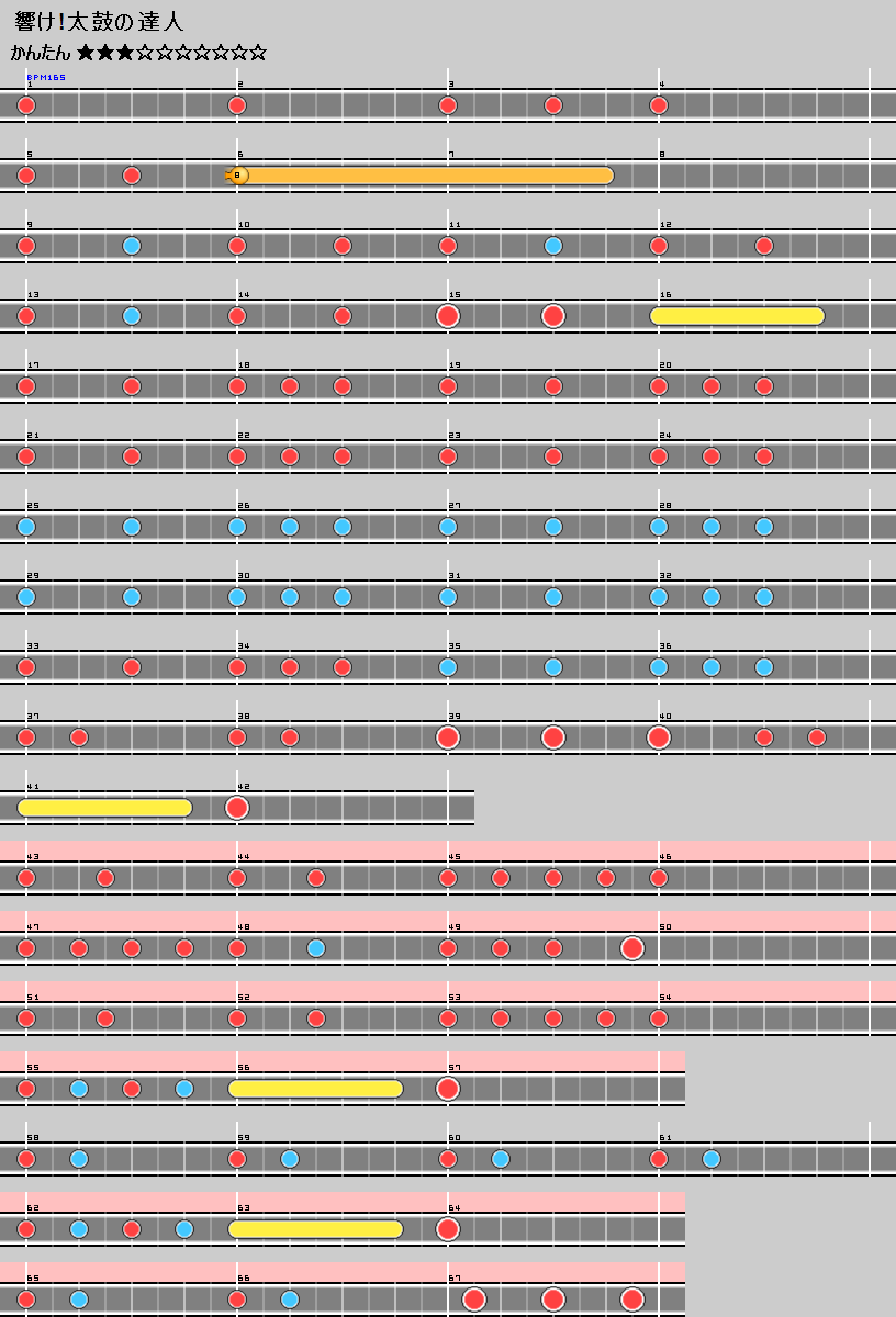 難易度表 かんたん 響け 太鼓の達人 太鼓の達人 譜面とかwiki