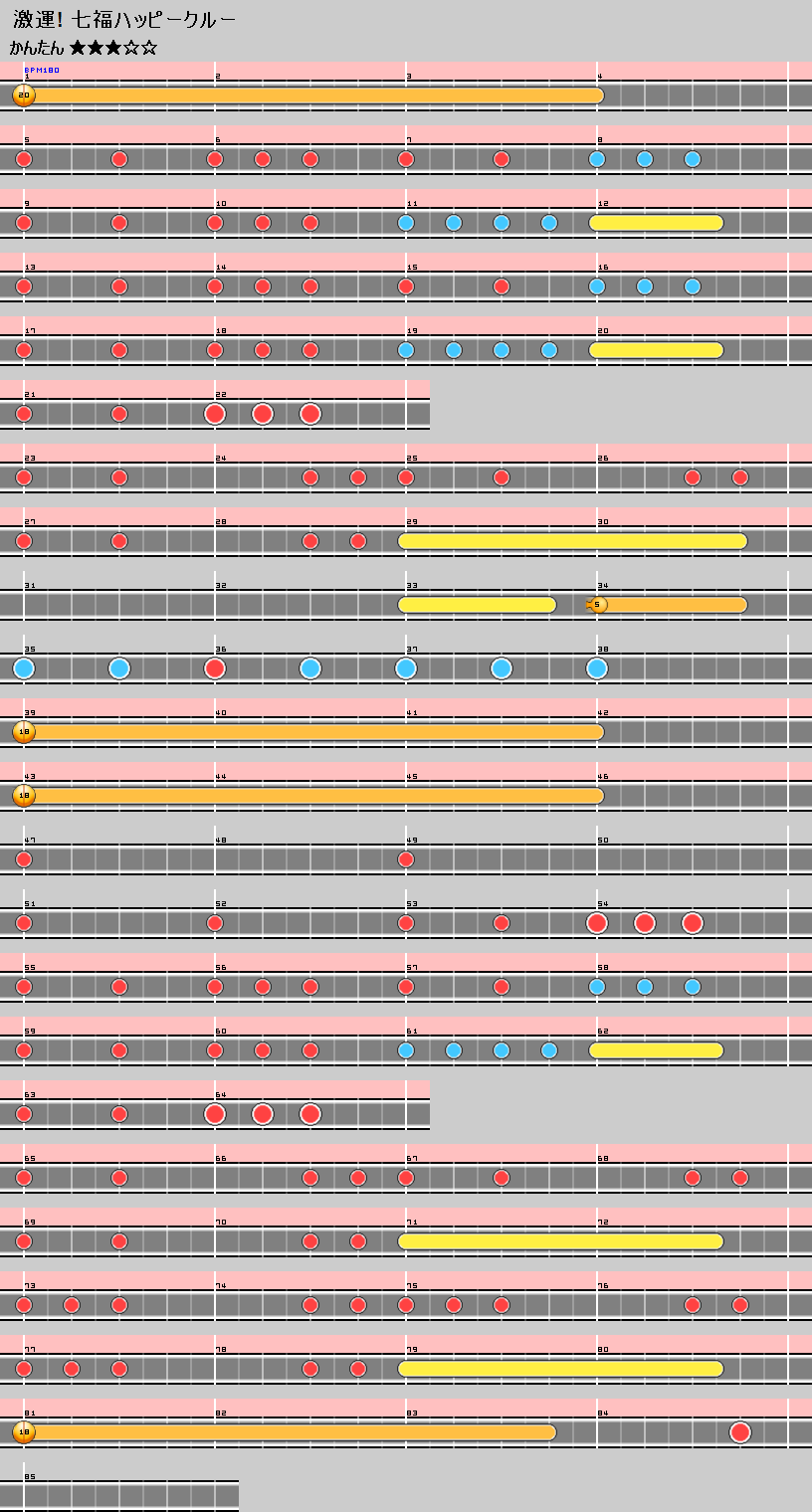難易度表 かんたん 激運 七福ハッピークルー 太鼓の達人 譜面とかwiki