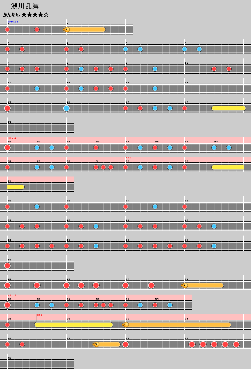 難易度表 かんたん 三瀬川乱舞 太鼓の達人 譜面とかwiki