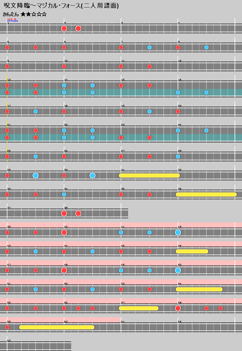 難易度表 かんたん 呪文降臨 マジカル フォース 太鼓の達人 譜面とかwiki