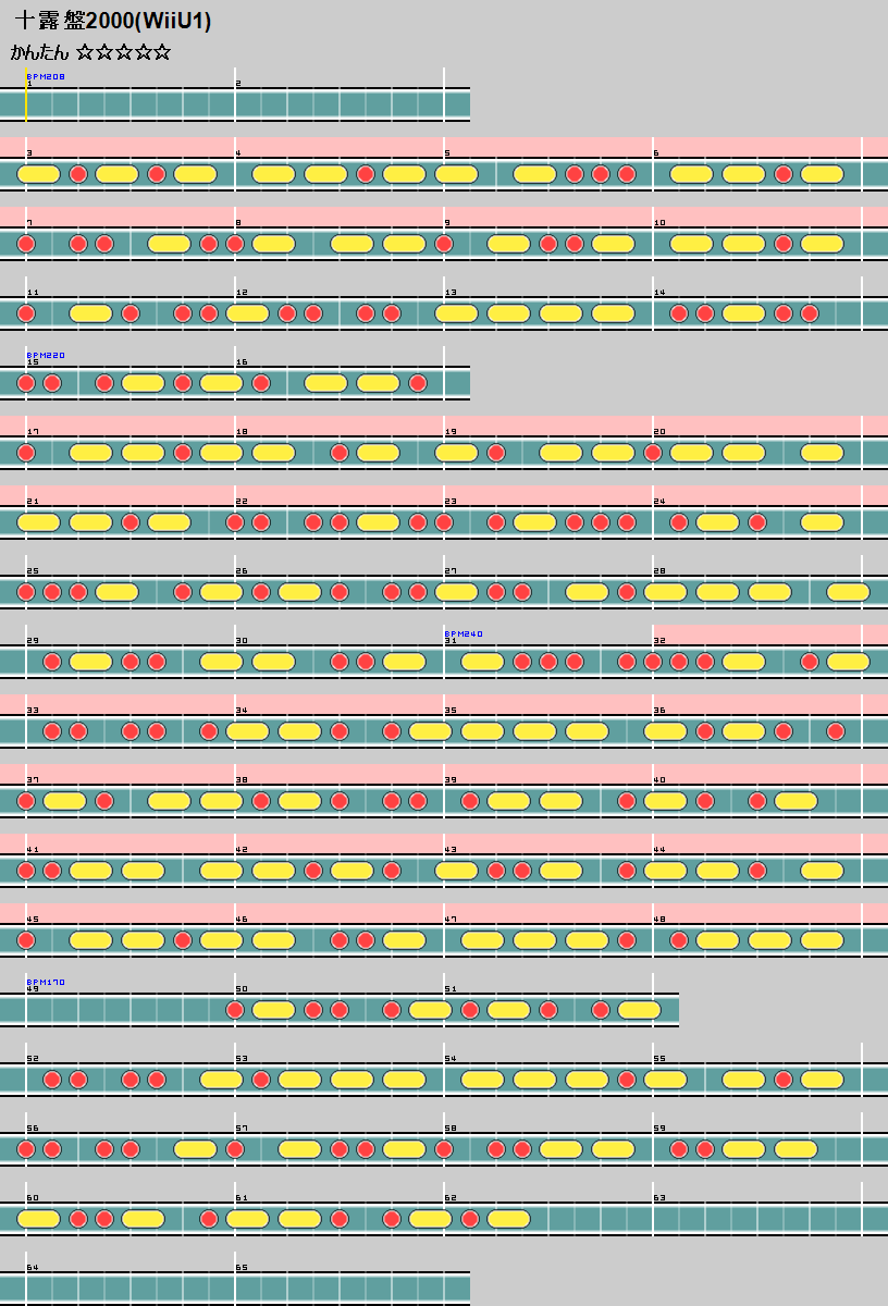 難易度表 かんたん 十露盤00 玄人譜面 太鼓の達人 譜面とかwiki