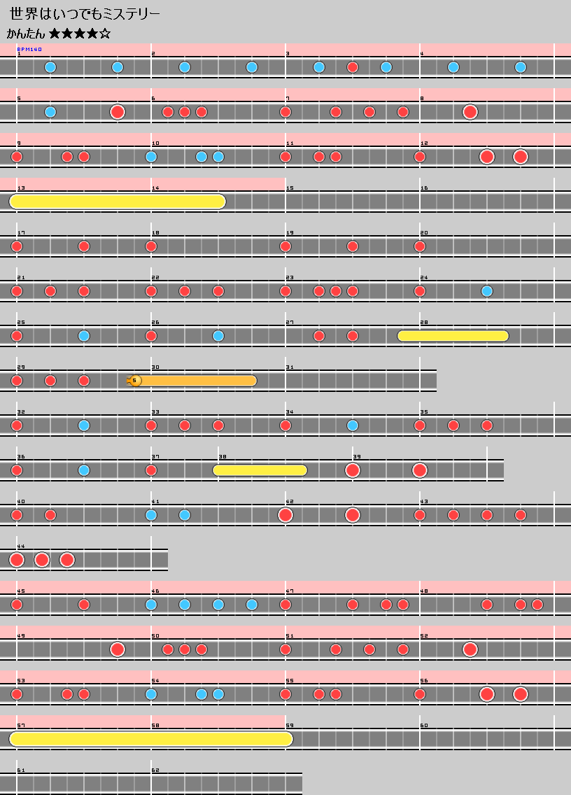 難易度表 かんたん 世界はいつでもミステリー 太鼓の達人 譜面とかwiki