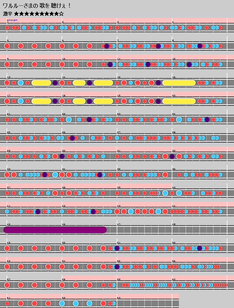 難易度表 その他 ワルルーさまの歌を聴けぇ ボス戦 激辛 太鼓の達人 譜面とかwiki