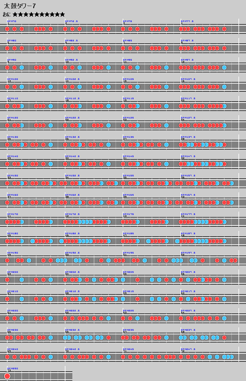 難易度表 その他 太鼓タワー7 辛口 太鼓の達人 譜面とかwiki