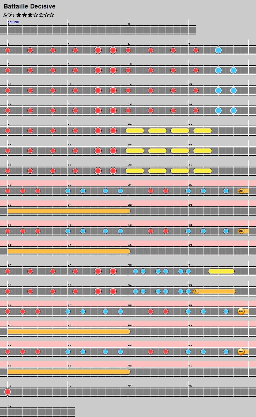 難易度表 ふつう Battaille Decisive 太鼓の達人 譜面とかwiki