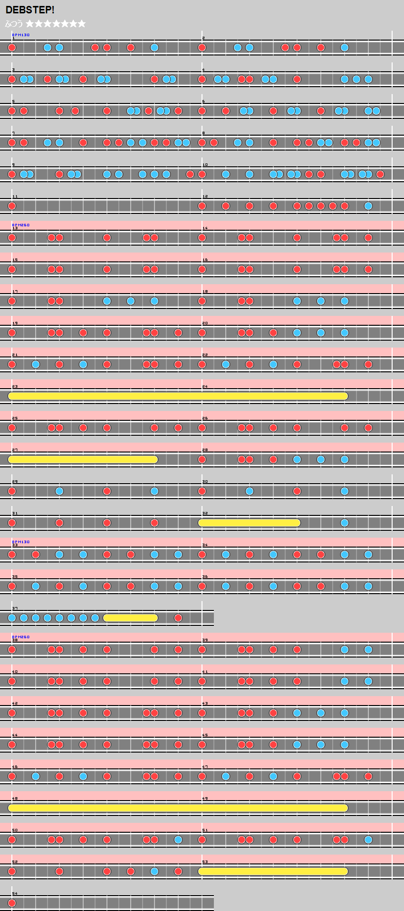 難易度表 ふつう Debstep 太鼓の達人 譜面とかwiki