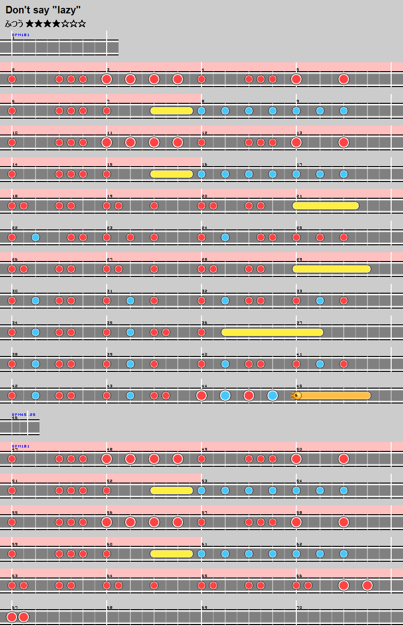 難易度表 ふつう Don T Say Lazy 太鼓の達人 譜面とかwiki