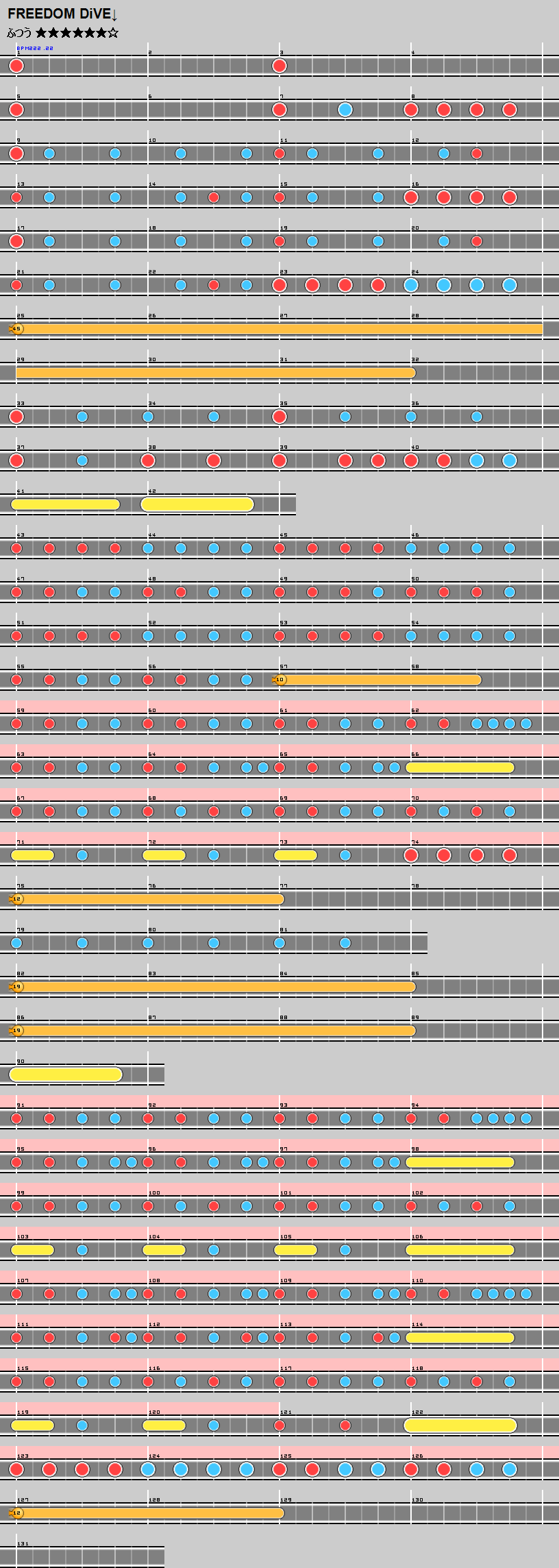 難易度表 ふつう Freedom Dive 太鼓の達人 譜面とかwiki