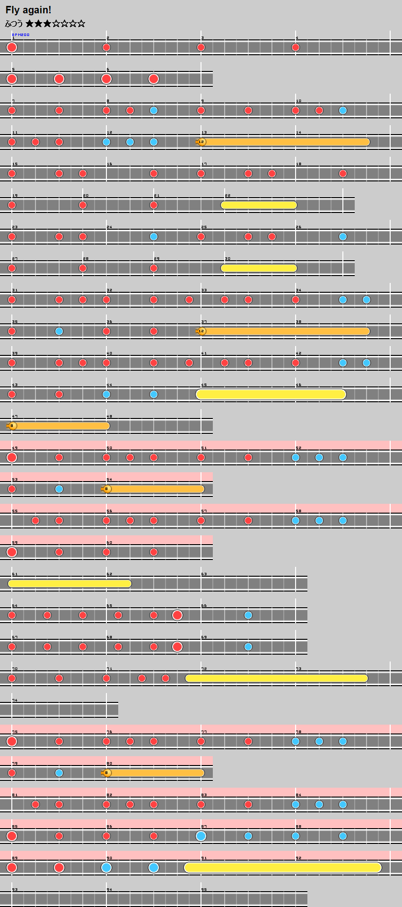 難易度表 ふつう Fly Again 太鼓の達人 譜面とかwiki
