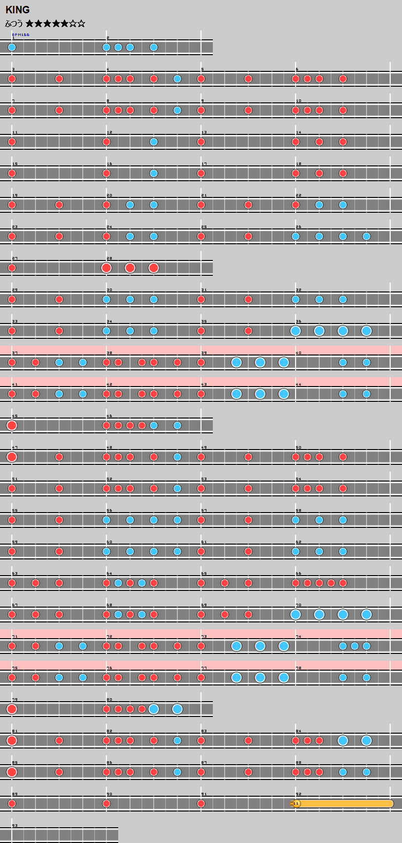難易度表 ふつう King 太鼓の達人 譜面とかwiki