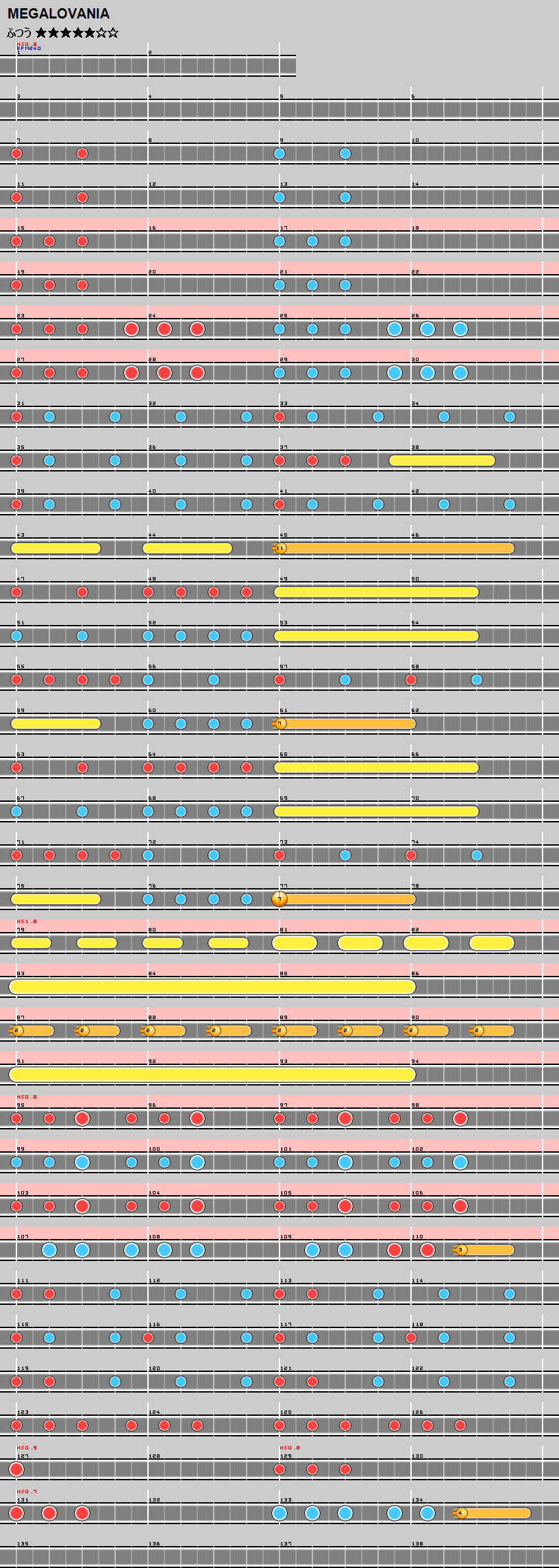 難易度表 ふつう Megalovania 太鼓の達人 譜面とかwiki