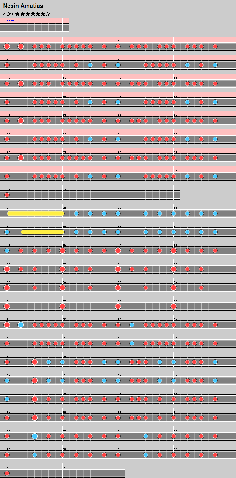 難易度表 ふつう Nesin Amatias 太鼓の達人 譜面とかwiki