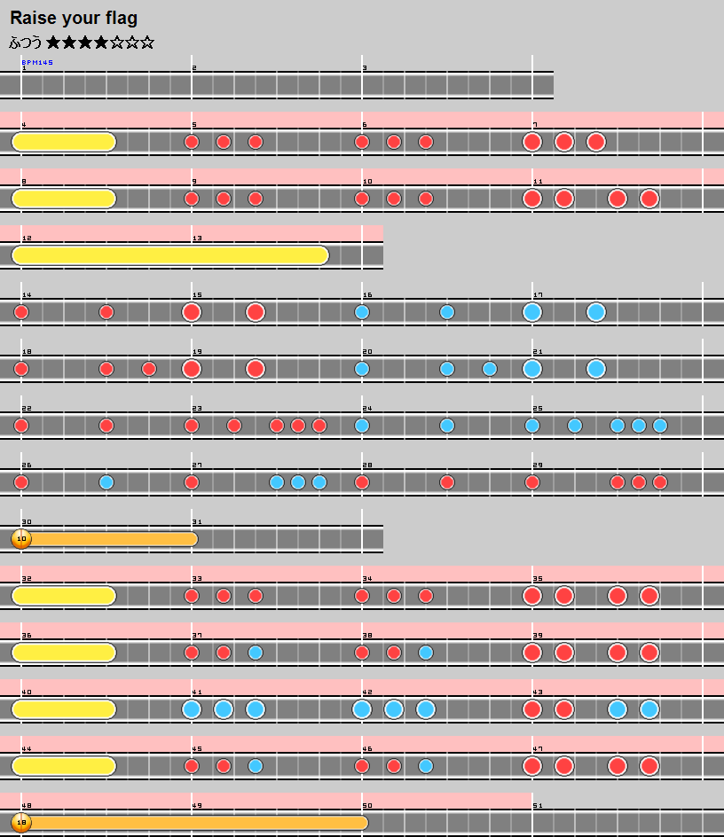 難易度表 ふつう Raise Your Flag 太鼓の達人 譜面とかwiki