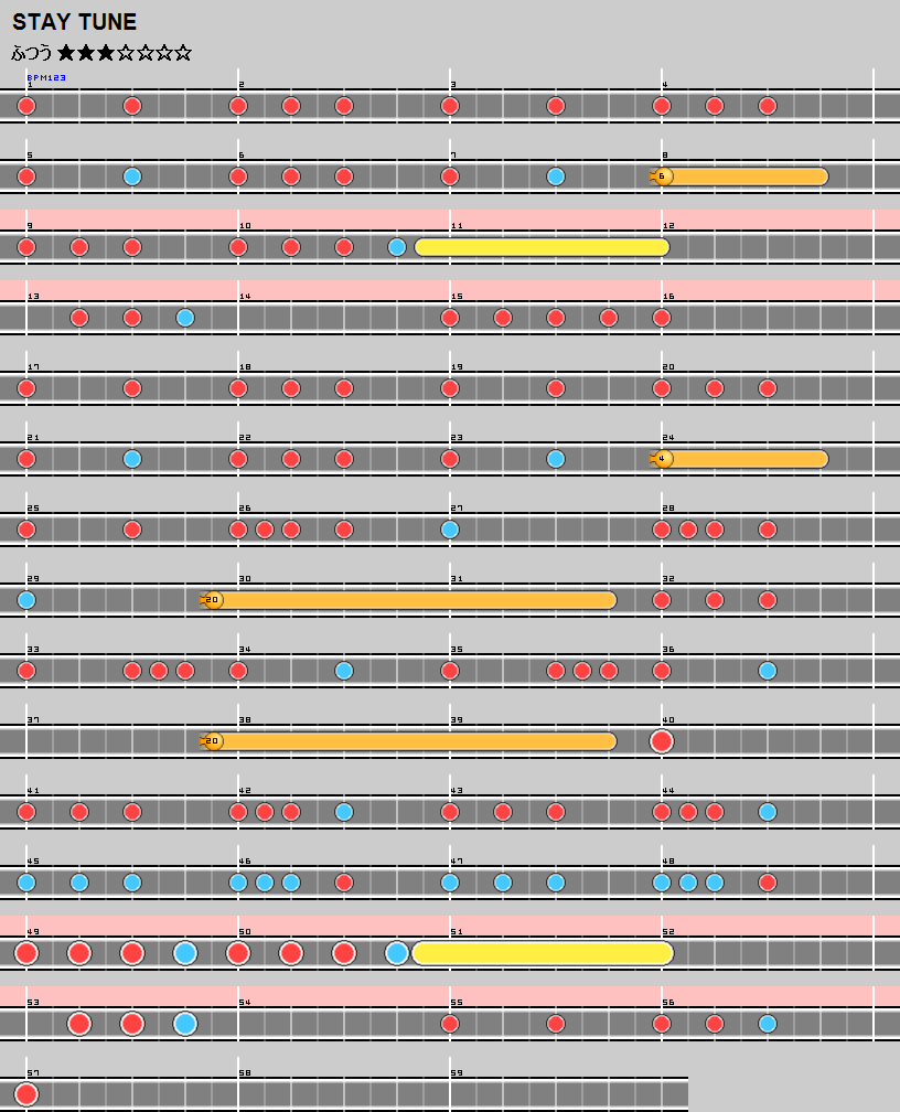 難易度表 ふつう Stay Tune 太鼓の達人 譜面とかwiki