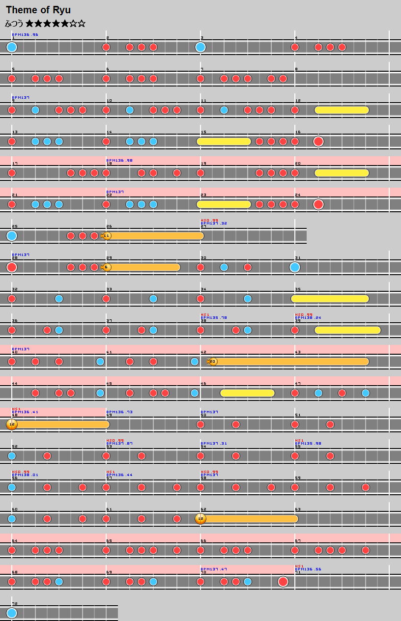 難易度表 ふつう Theme Of Ryu 太鼓の達人 譜面とかwiki